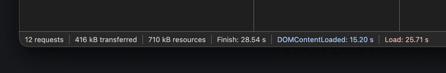 Kiramux 博客頁面加載時間 (Cloudflare)